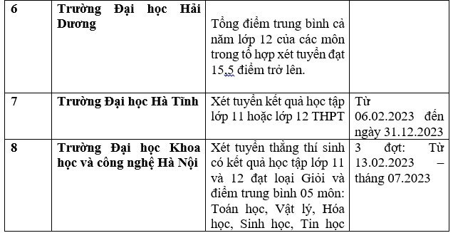 Danh sách 111 trường xét học bạ THPT để tuyển sinh năm 2023 ảnh 2