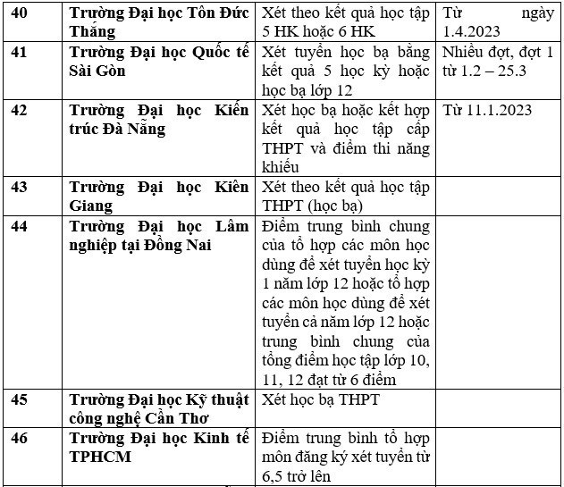 Danh sách 111 trường xét học bạ THPT để tuyển sinh năm 2023 ảnh 11