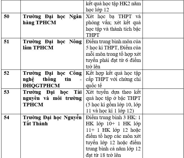 Danh sách 111 trường xét học bạ THPT để tuyển sinh năm 2023 ảnh 13