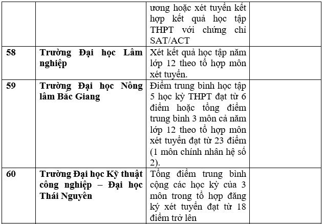 Danh sách 111 trường xét học bạ THPT để tuyển sinh năm 2023 ảnh 15