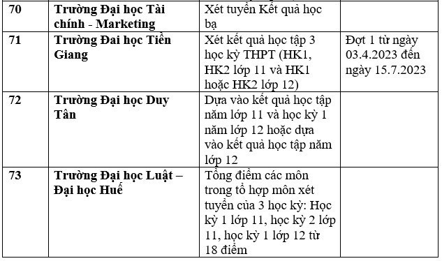 Danh sách 111 trường xét học bạ THPT để tuyển sinh năm 2023 ảnh 18
