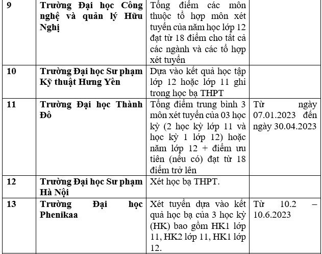 Danh sách 111 trường xét học bạ THPT để tuyển sinh năm 2023 ảnh 3