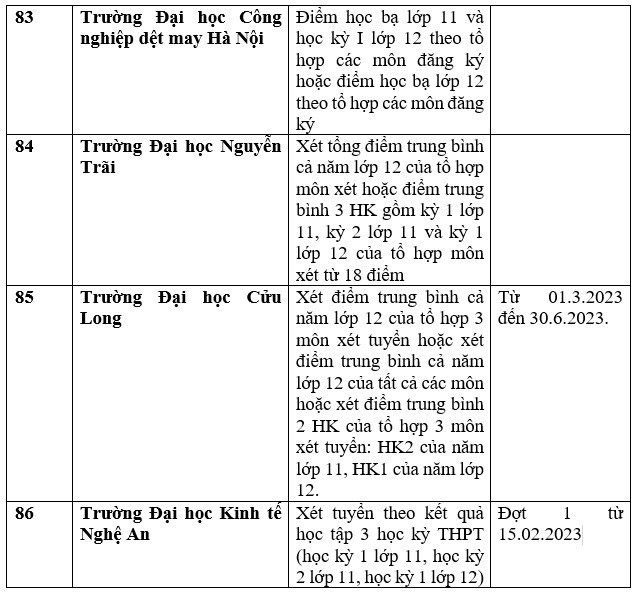Danh sách 111 trường xét học bạ THPT để tuyển sinh năm 2023 ảnh 21