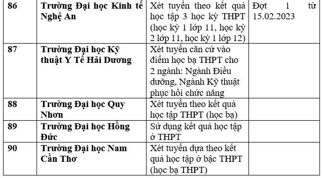 Danh sách 111 trường xét học bạ THPT để tuyển sinh năm 2023 ảnh 22