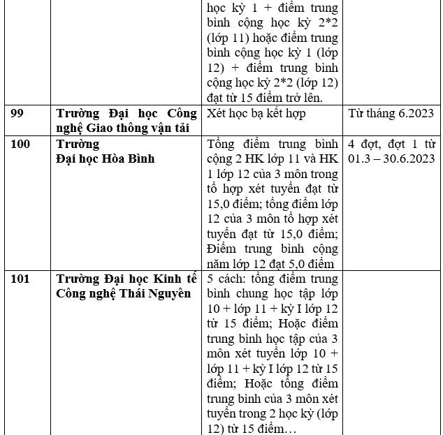 Danh sách 111 trường xét học bạ THPT để tuyển sinh năm 2023 ảnh 25