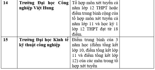 Danh sách 111 trường xét học bạ THPT để tuyển sinh năm 2023 ảnh 4