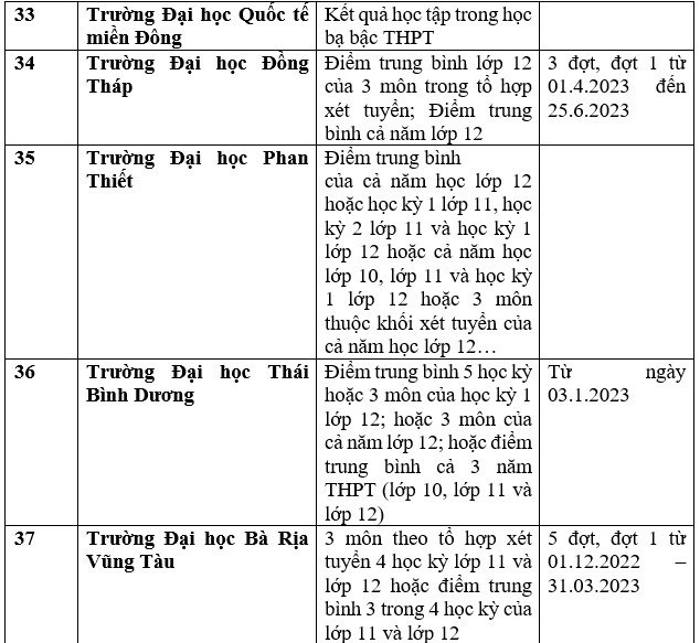 Danh sách 111 trường xét học bạ THPT để tuyển sinh năm 2023 ảnh 9