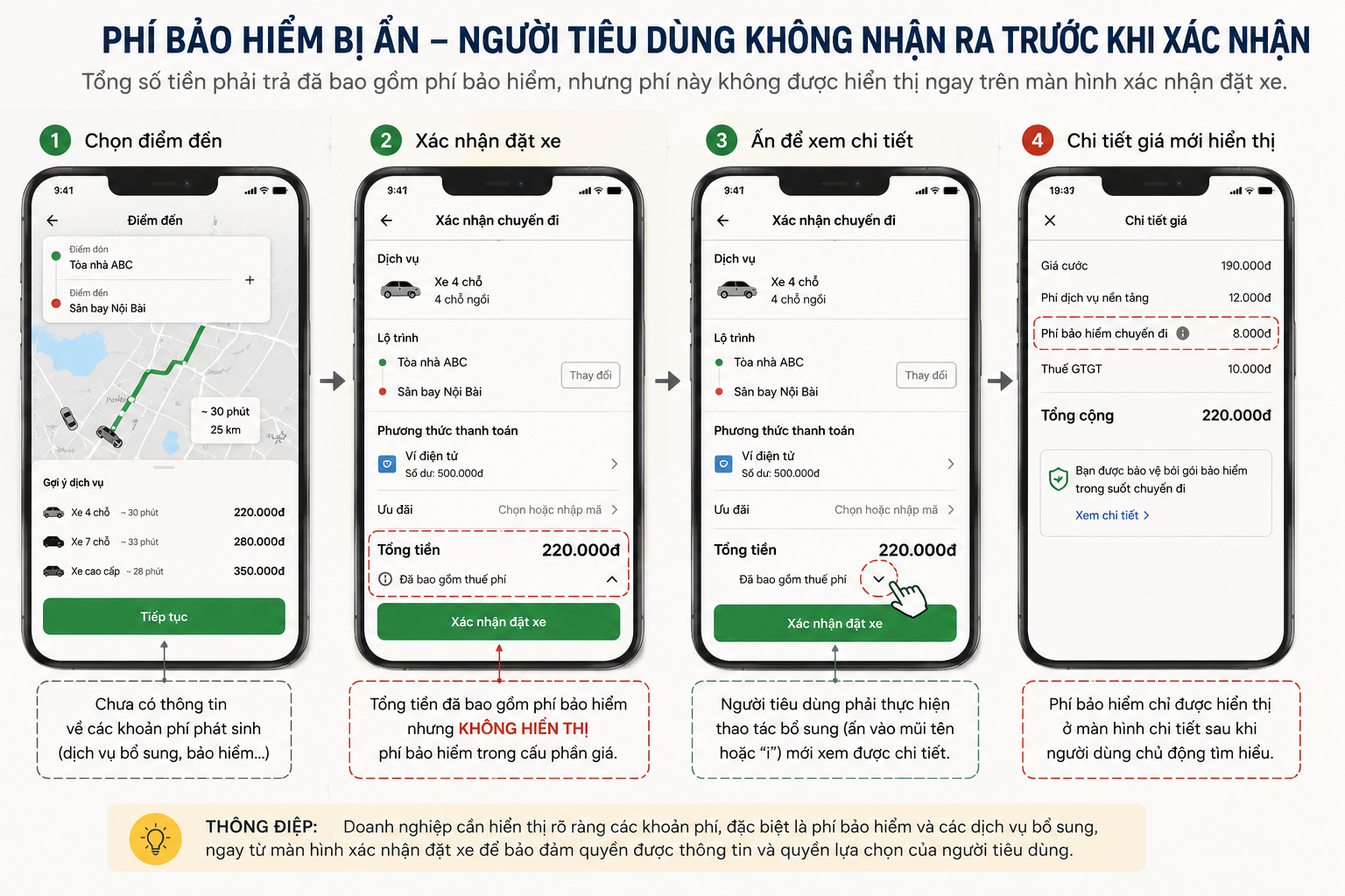 Dịch vụ bổ sung: Cẩn trọng với 'bẫy' chi phí trên nền tảng số